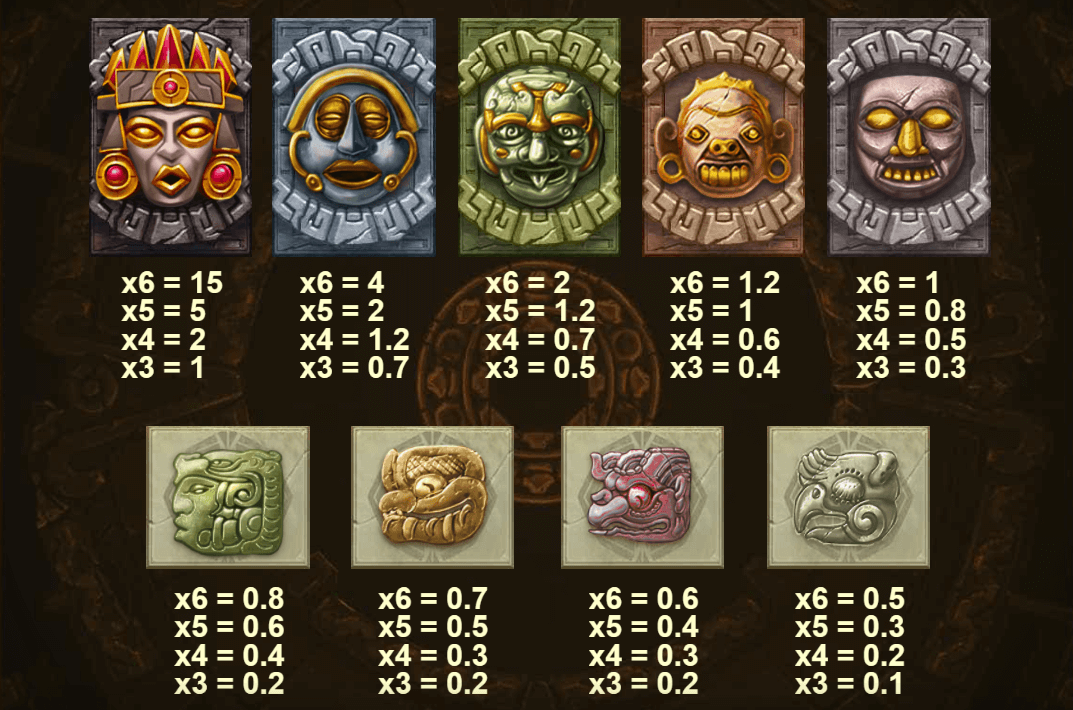 Gonzo’s Quest Megaways Symboles