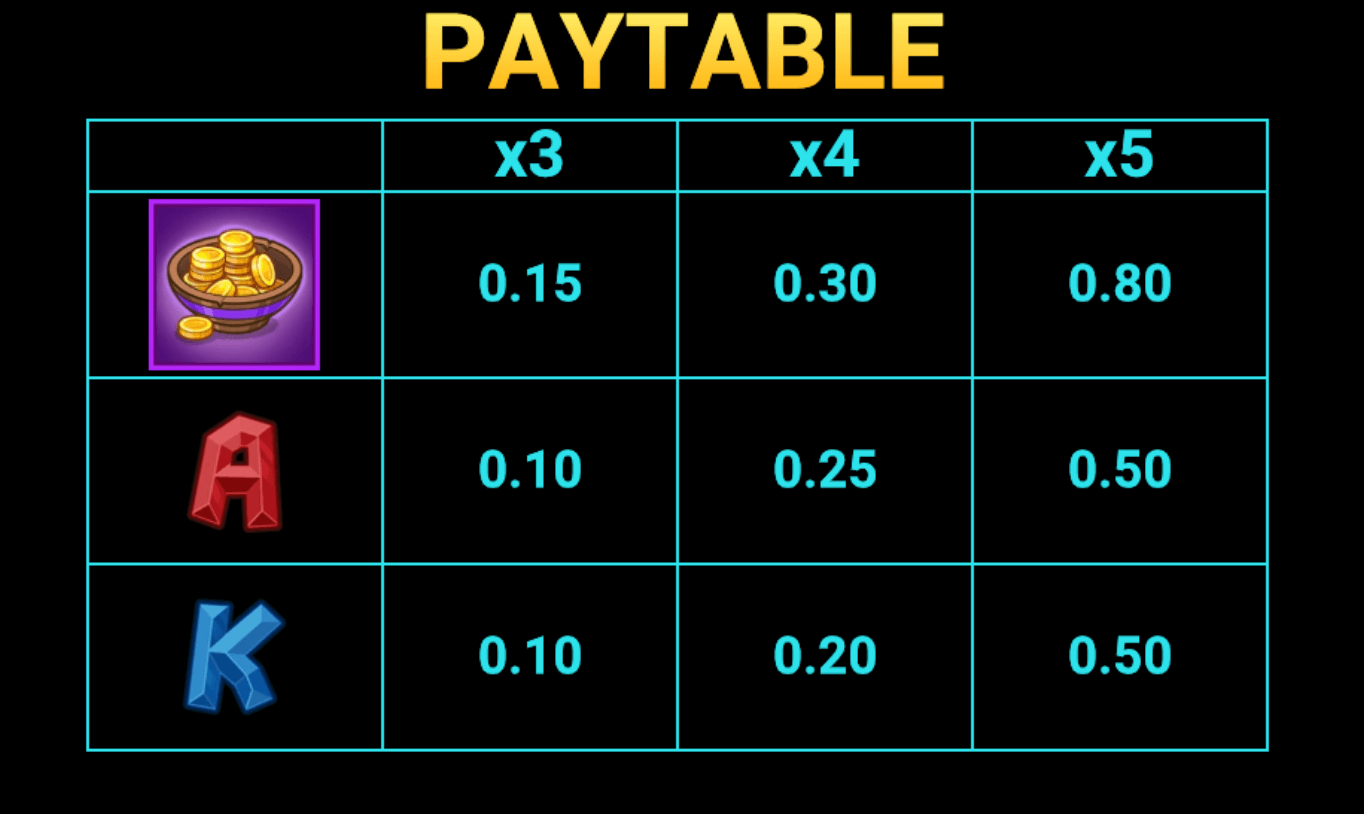 Lock Breakers Goblin Bros Symboles