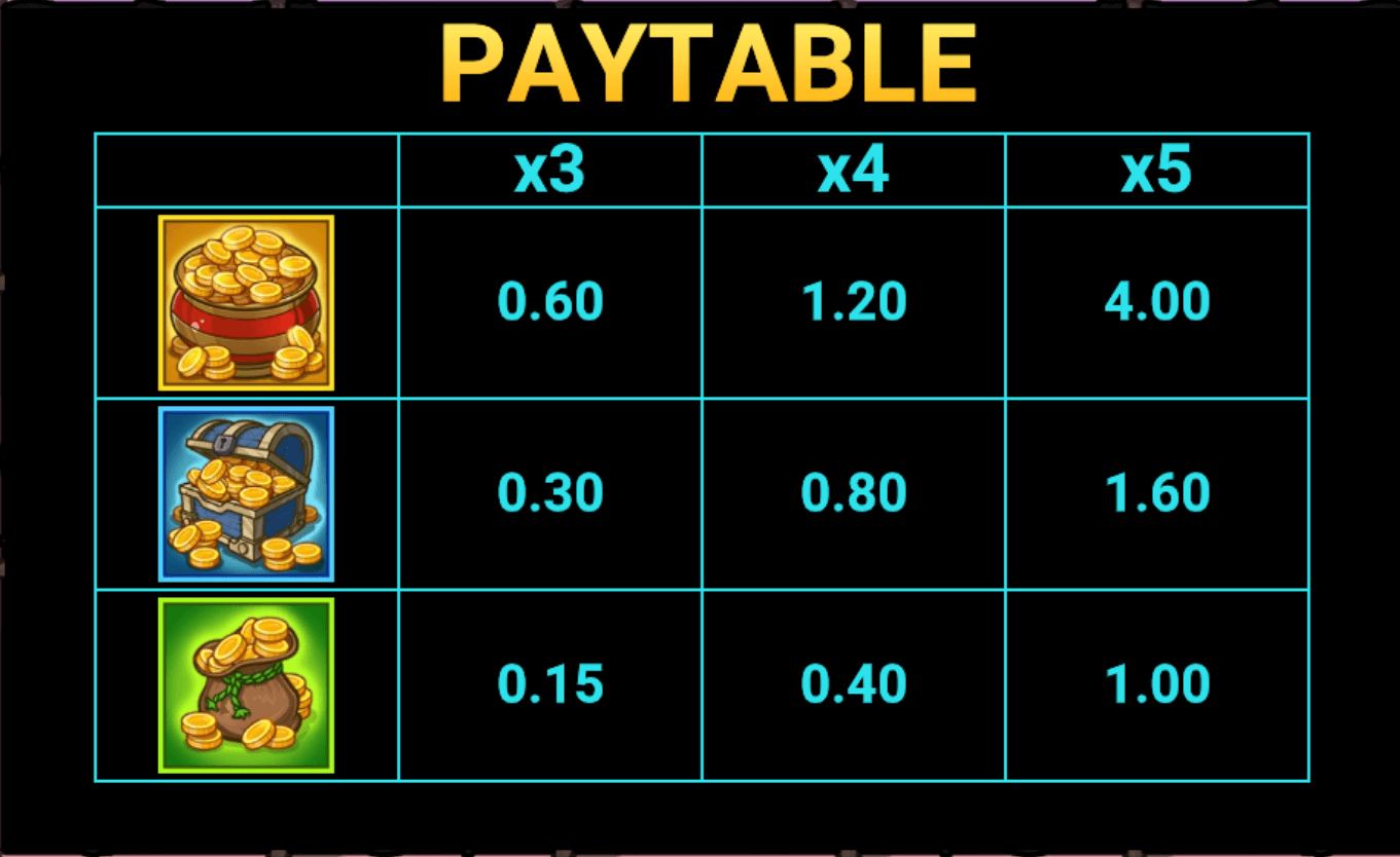 Lock Breakers Goblin Bros Symboles