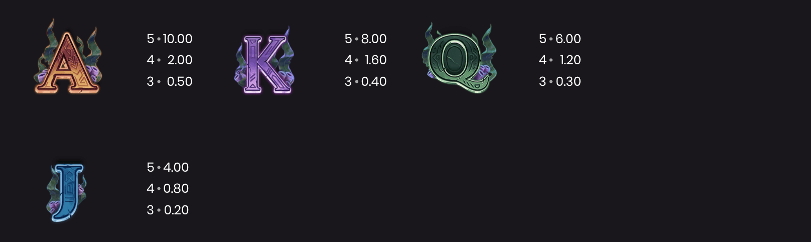 Mystery of the Nile Symboles