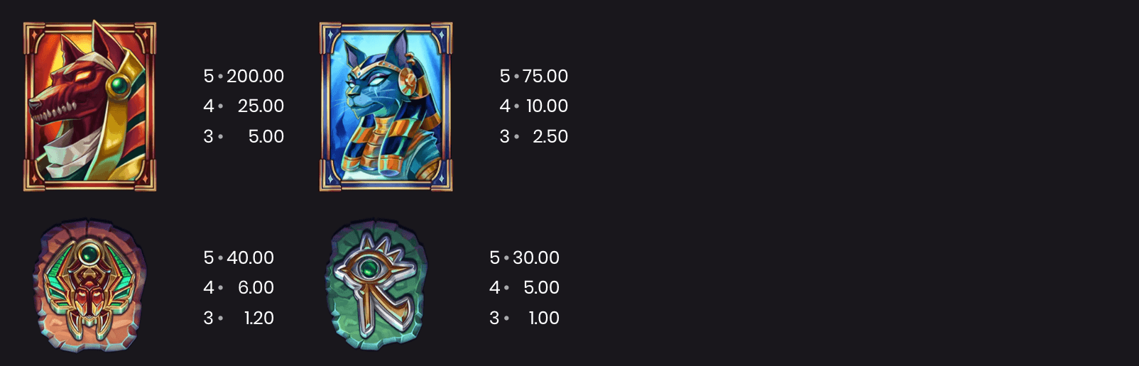 Mystery of the Nile Symboles