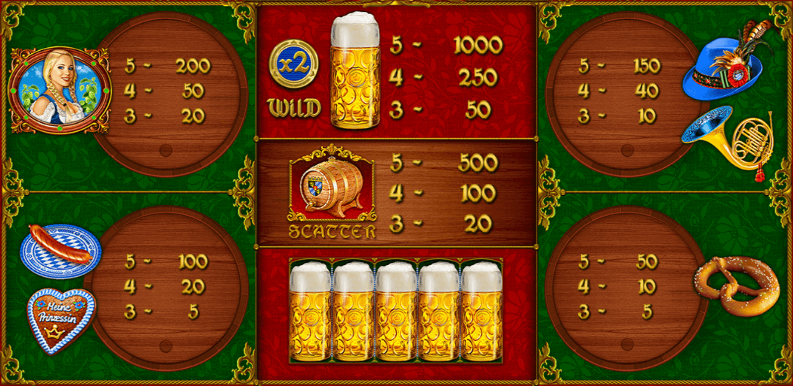 Oktoberfest Symboles