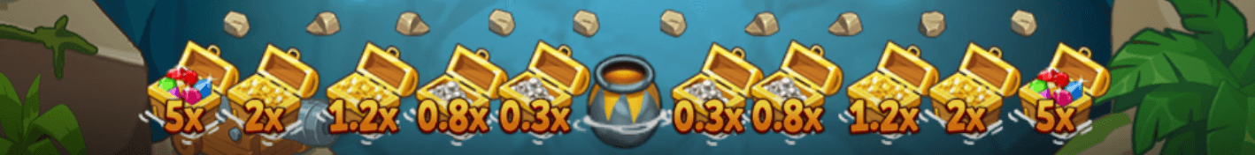 Pearl o Plinko Symboles