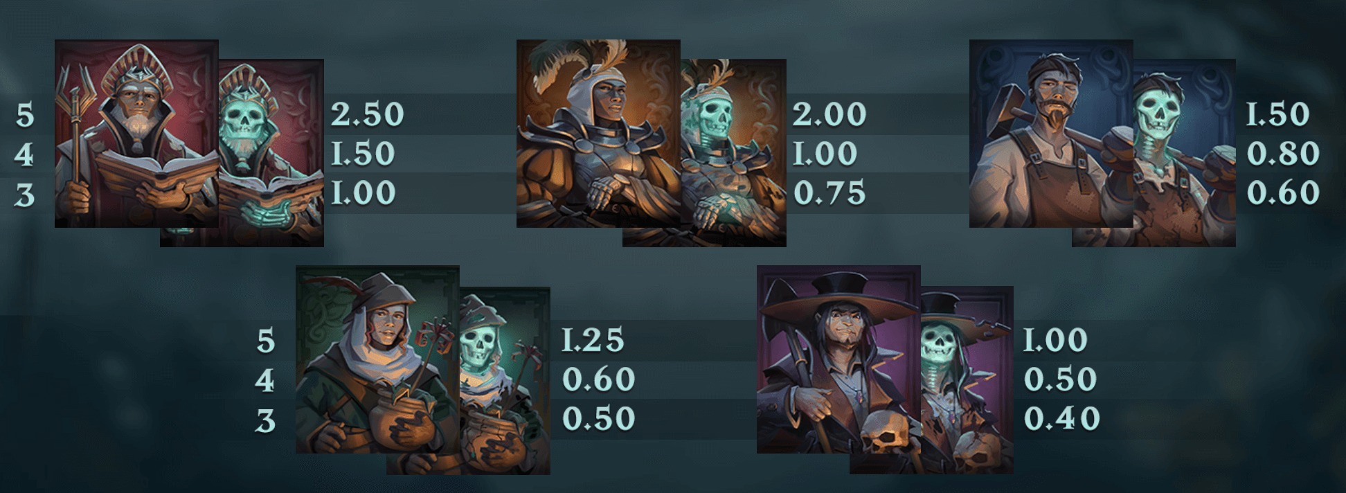 Phoenix Graveyard 2 Symboles