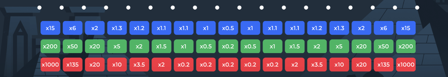 Plinko 1000 Symboles