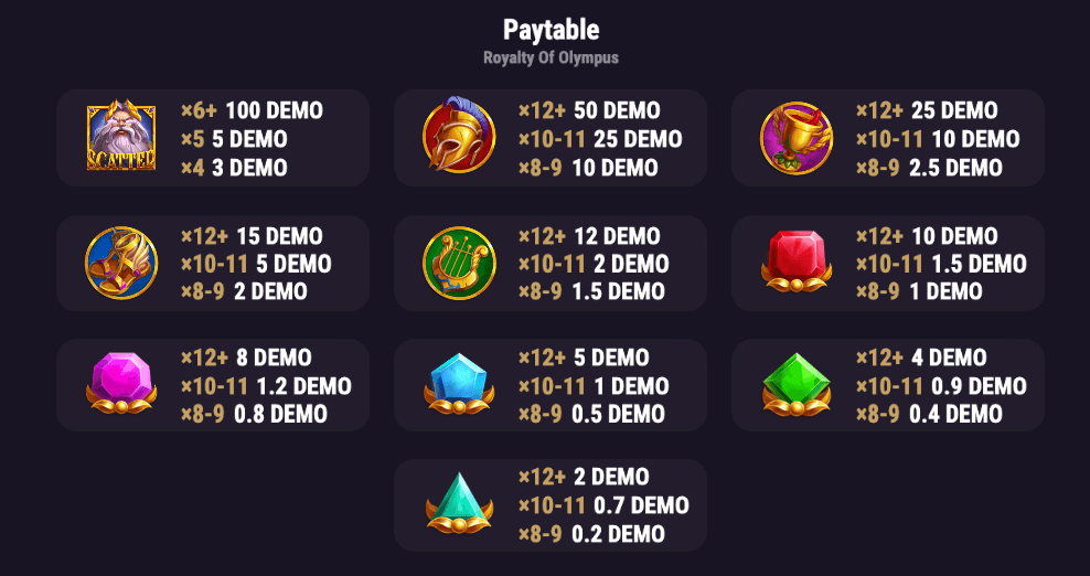 Royalty of Olympus Symboles