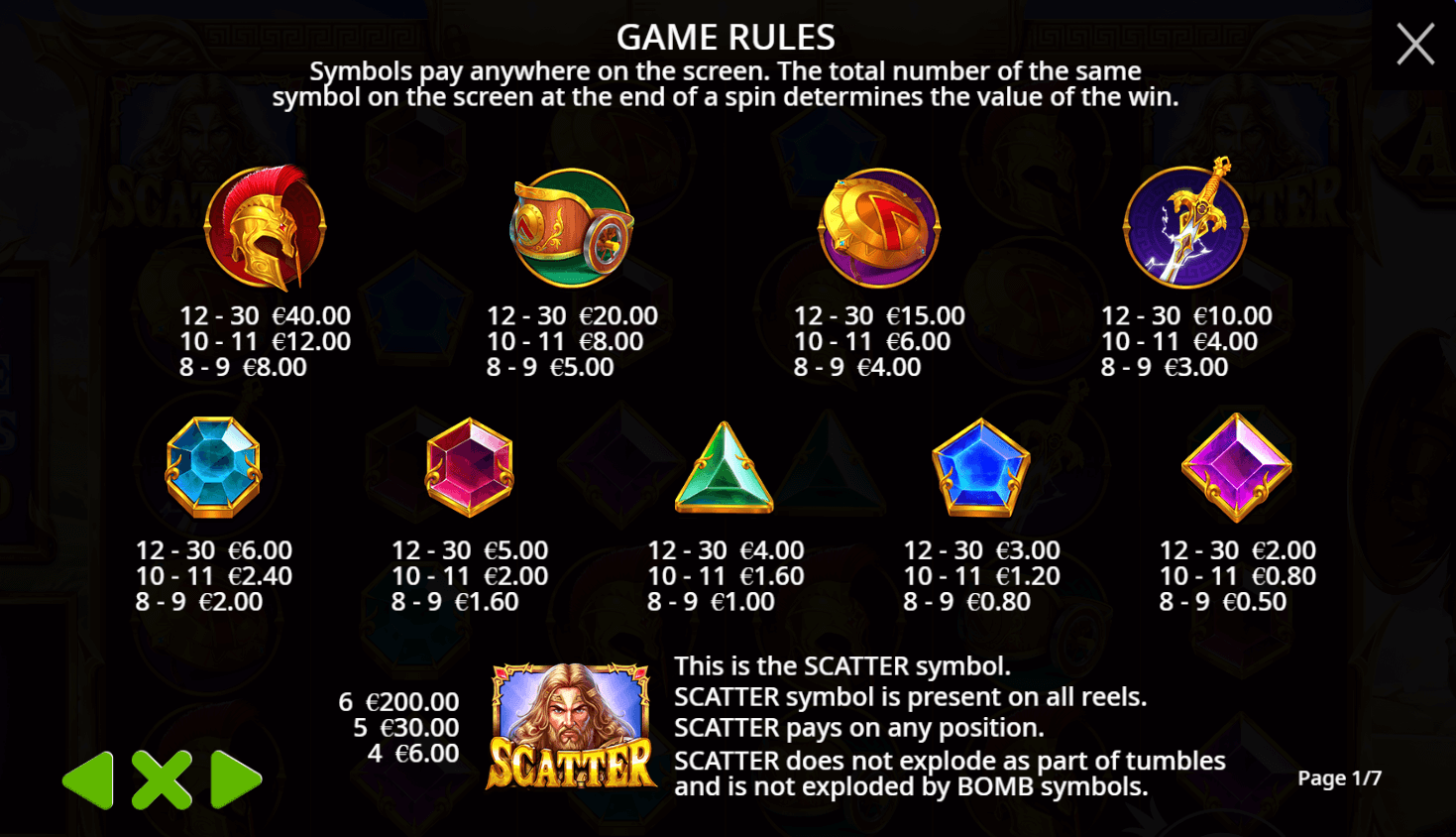 Sword of Ares Symboles