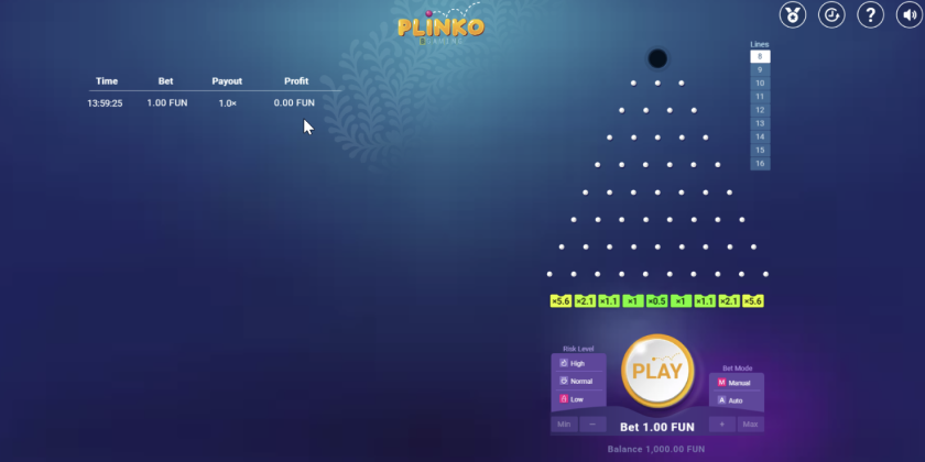 Plinko BGaming