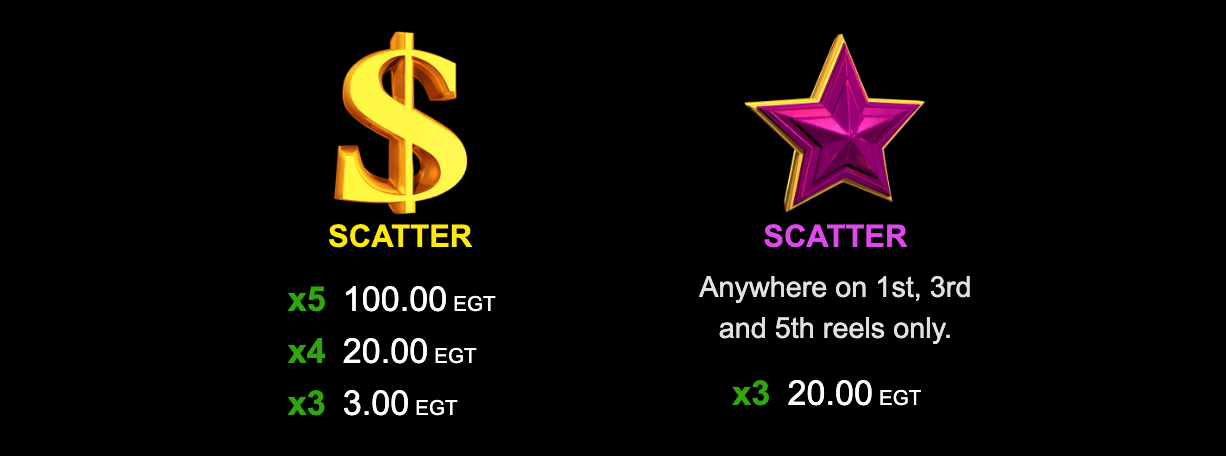 100 Burning Hot Symboles