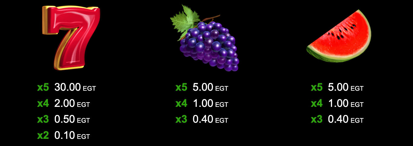 100 Burning Hot Symboles