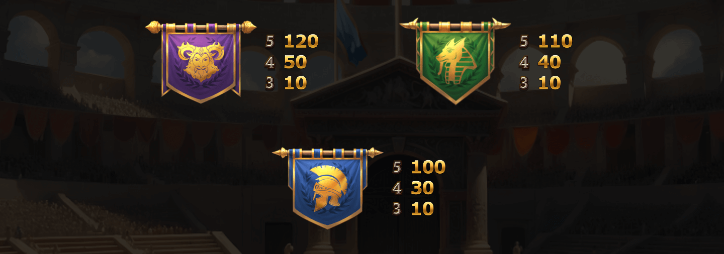 3 Gladiators vs Caesar Symboles