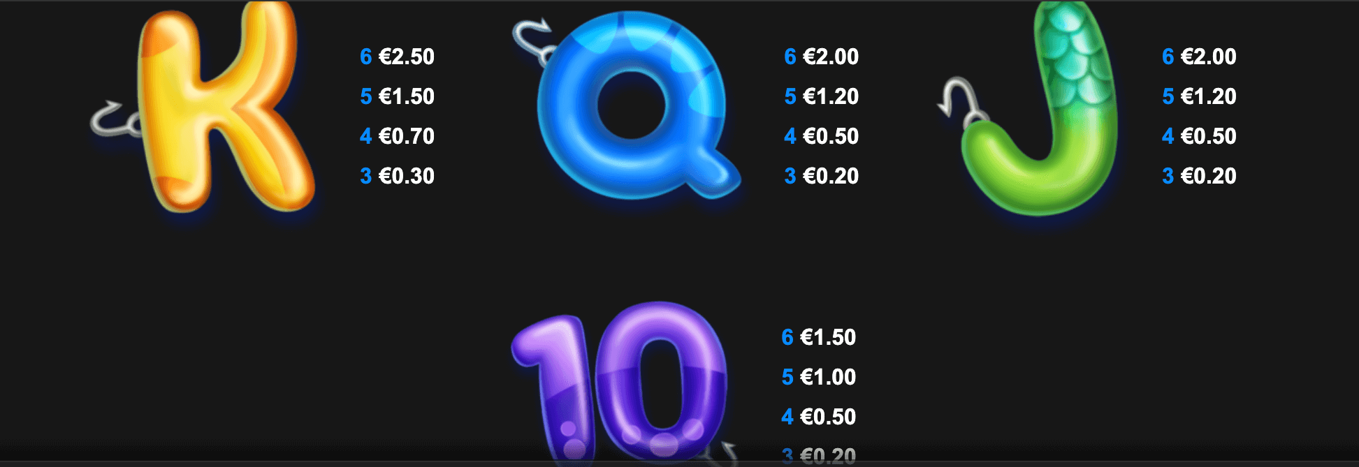 4 Fantastic Fish in Egypt Symboles