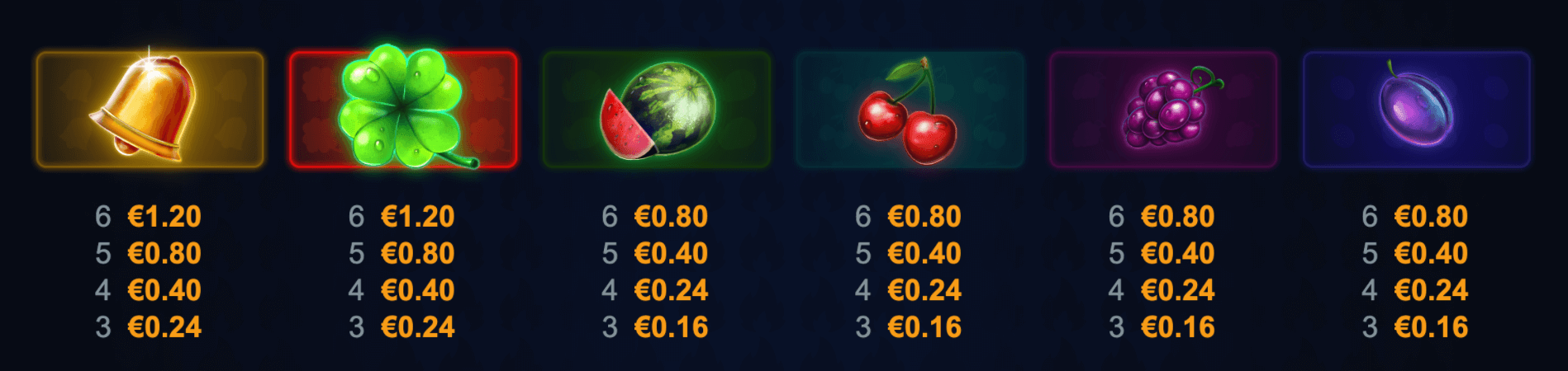 9 Blazing Cashpots Megaways Symboles