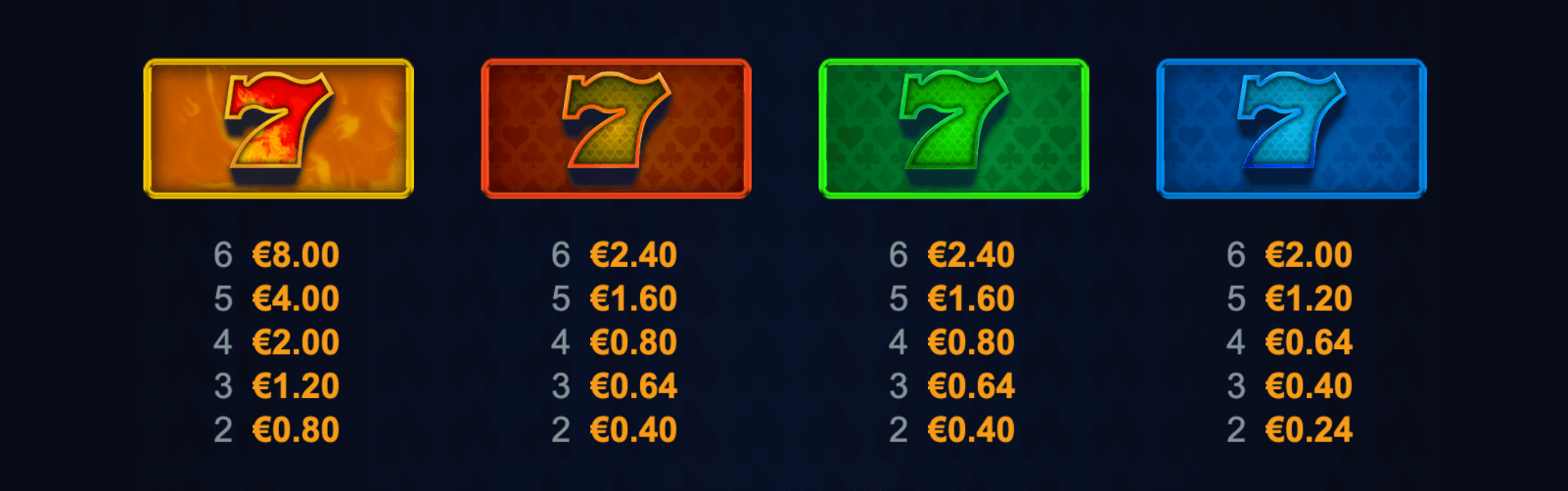 9 Blazing Cashpots Megaways Symboles