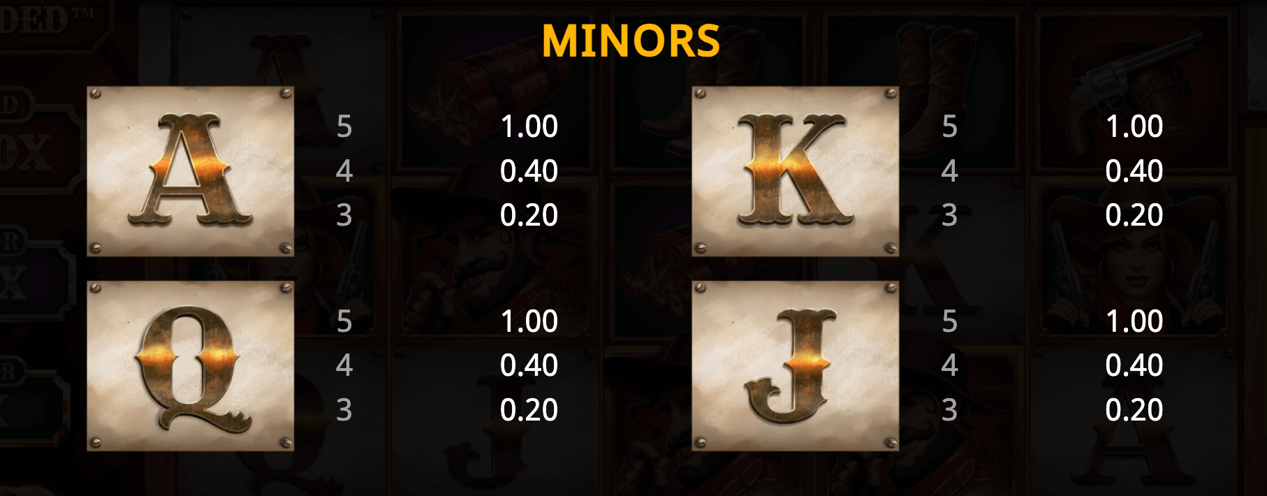 Bang Bang Reloaded Symboles