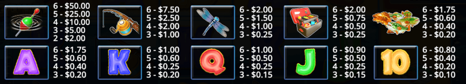 Big Bass Bonanza Megaways Symboles