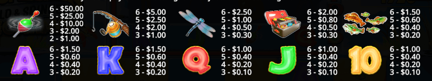 Big Bass Hold & Spinner Megaways Symboles