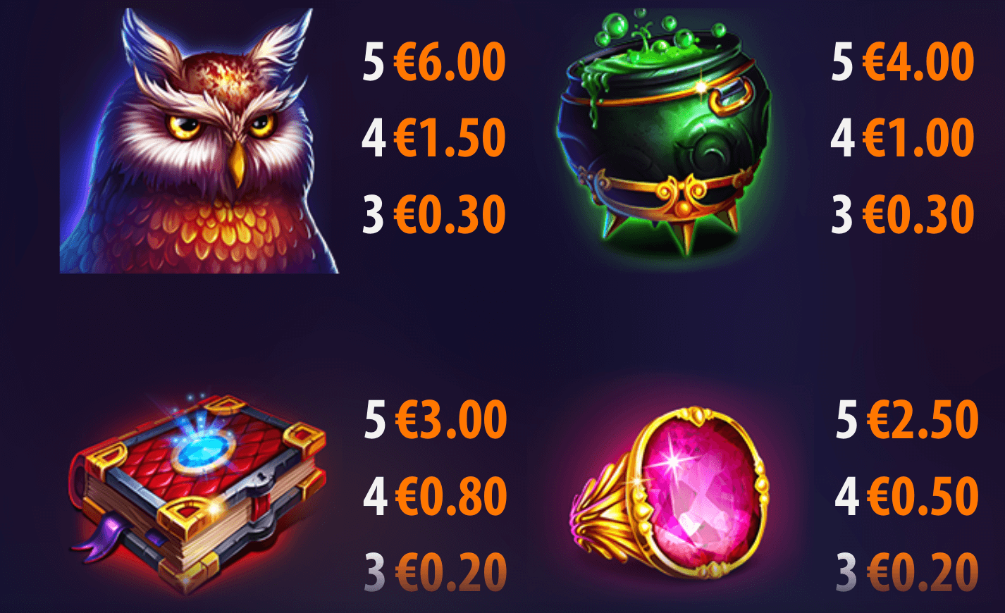 Blue Wizard Symboles