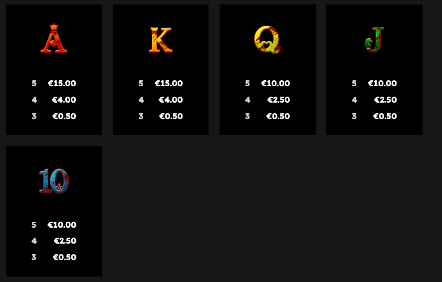 Book of Madness 2 Symboles