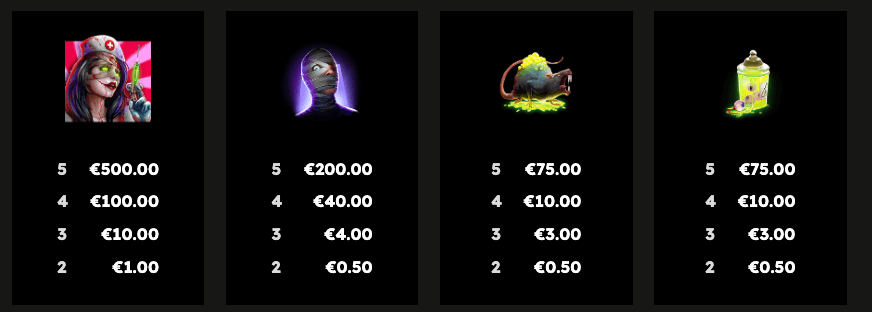 Book of Madness 2 Symboles