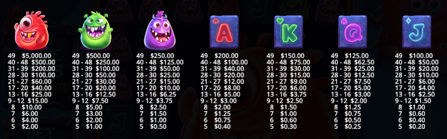 Book of Monsters Symboles