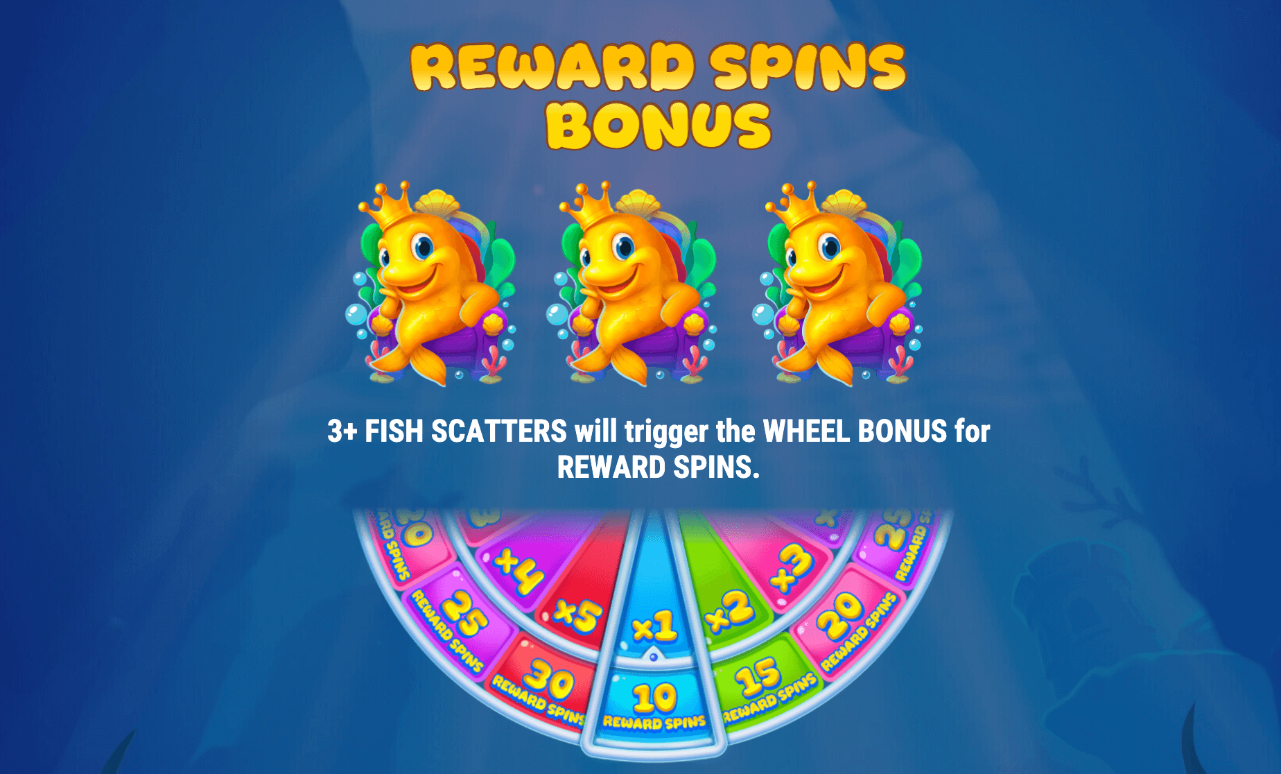Bubblin’ Riches Reward Spins