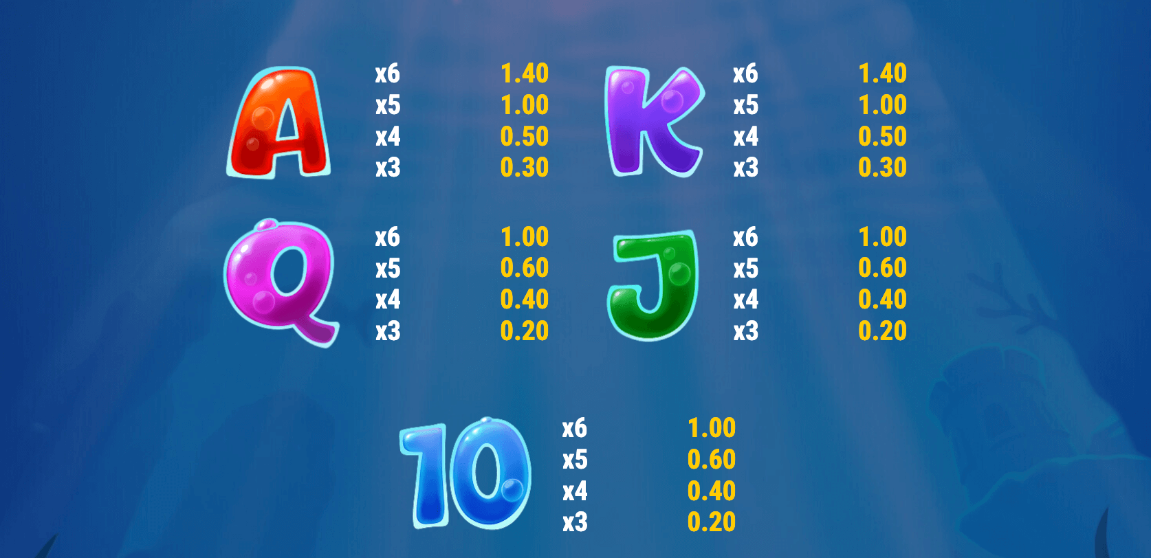 Bubblin’ Riches Symboles