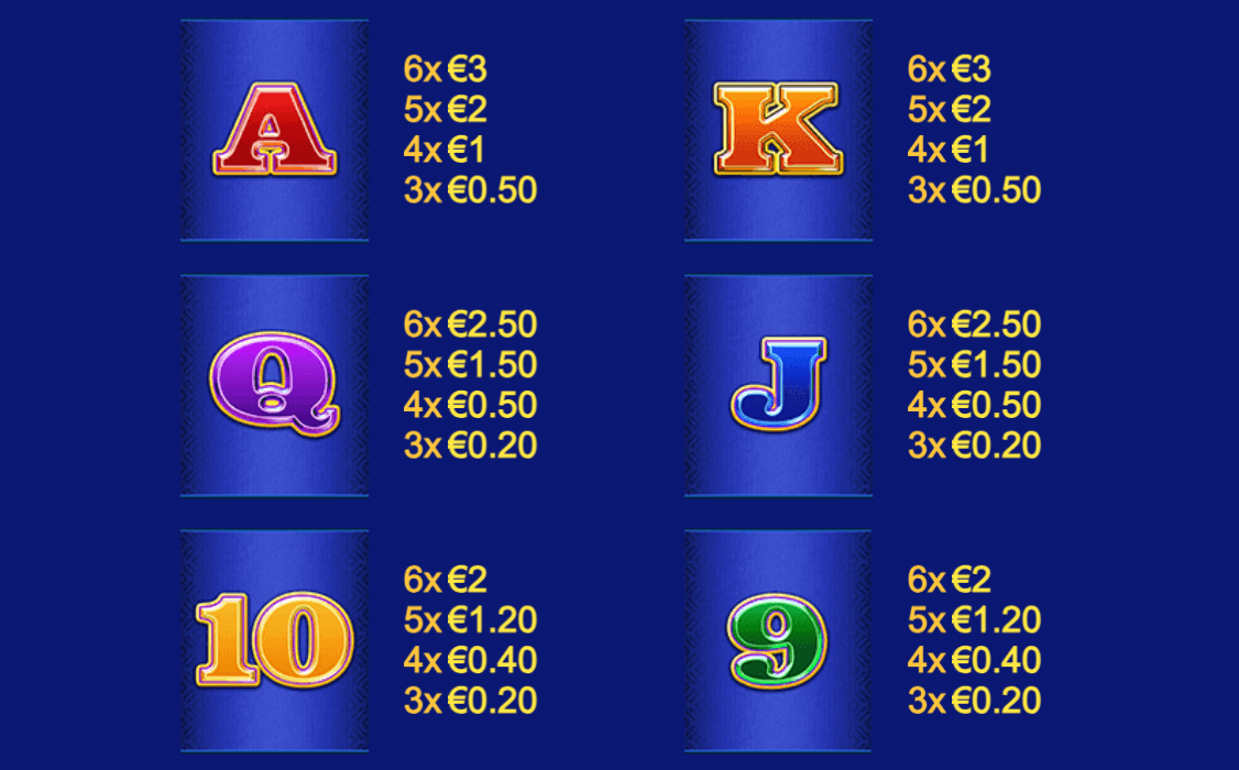 Buffalo Blitz Megaways Symboles