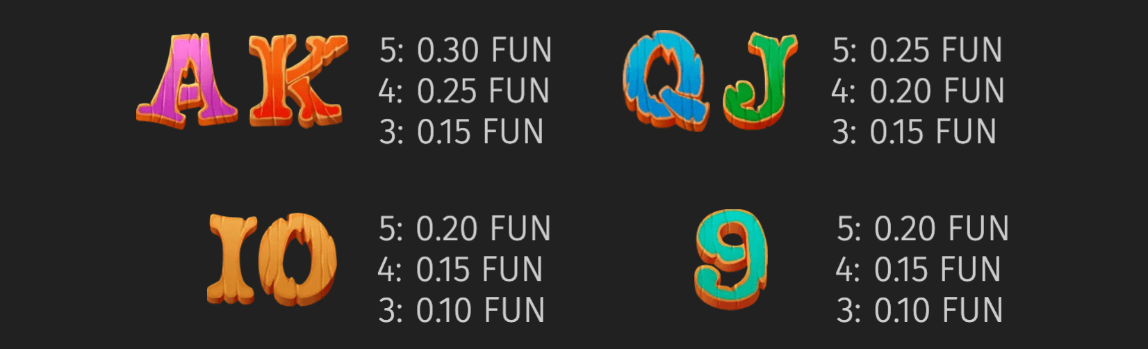 Chicken Rush Symboles