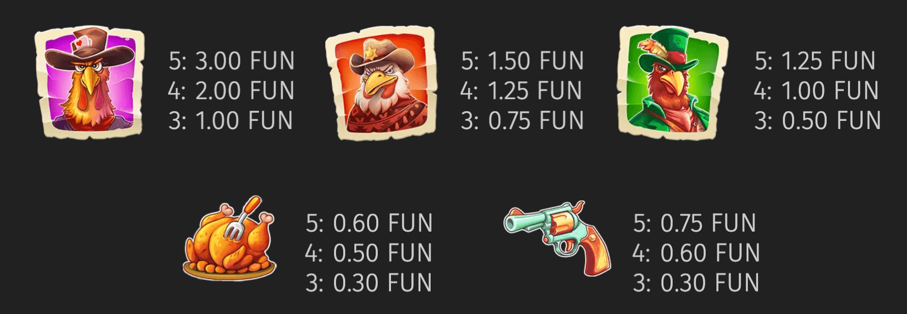 Chicken Rush Symboles