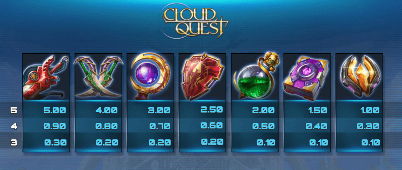 Cloud Quest Symboles