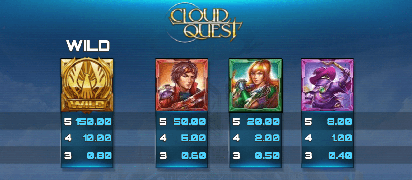 Cloud Quest Symboles