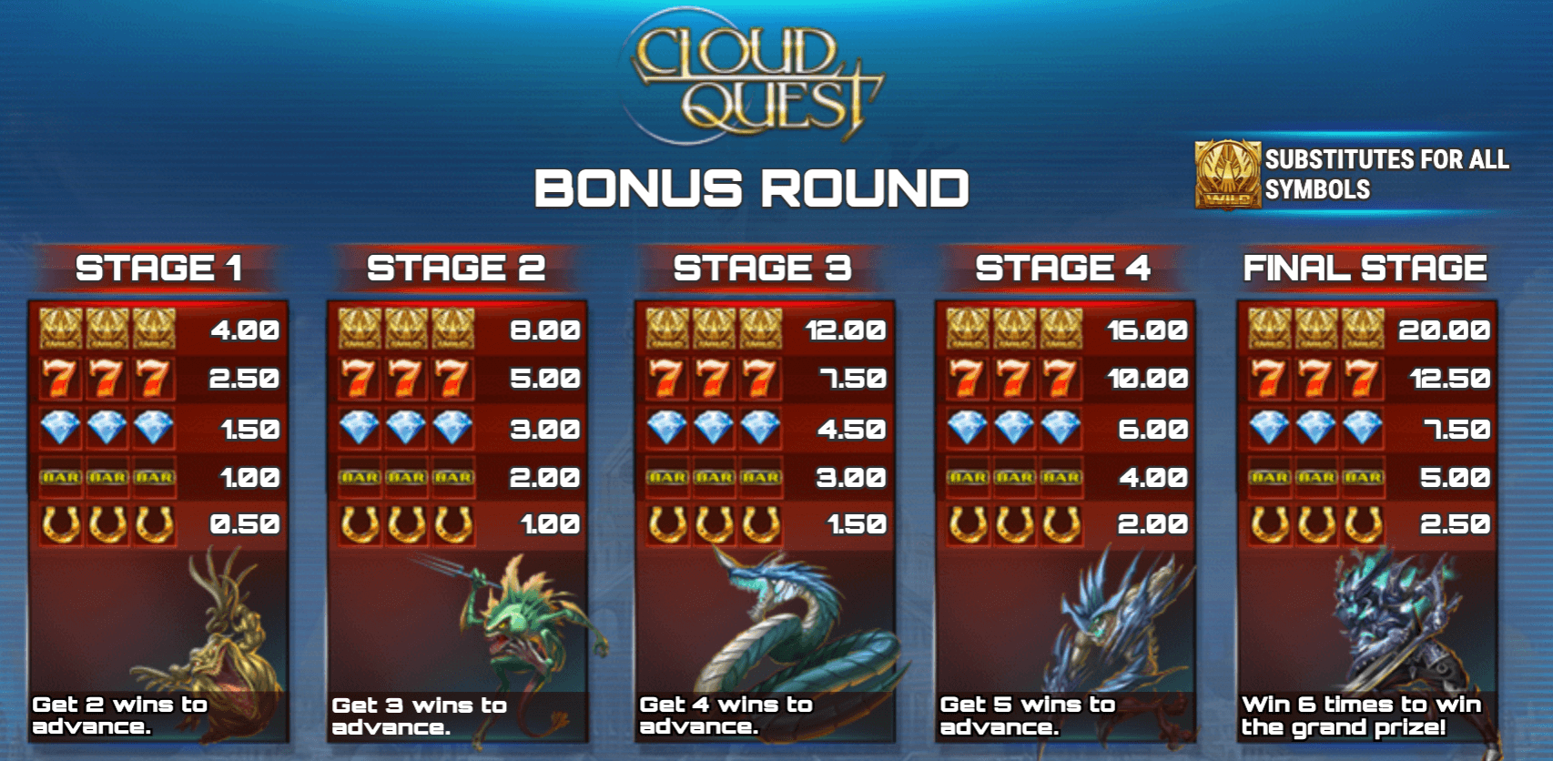 Cloud Quest Tour Bonus
