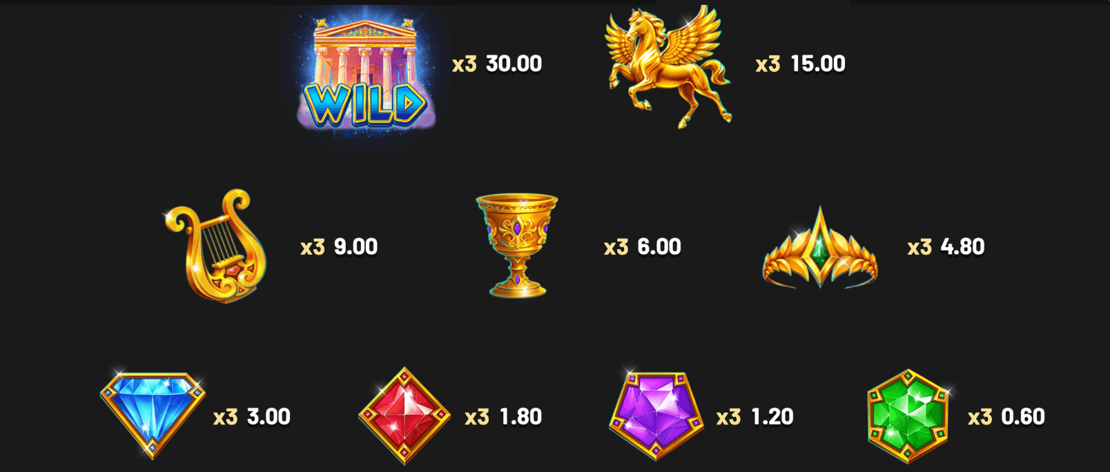 Coins of Zeus - Hold & Win Symboles