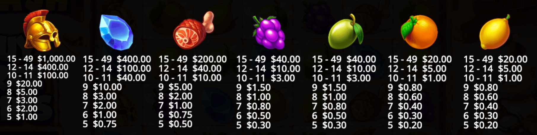 Cyclops Smash Symboles