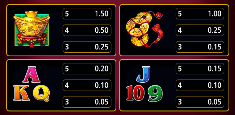 Dancing Drums Explosion Symboles