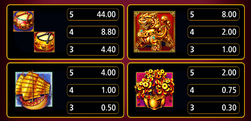 Dancing Drums Explosion Symboles