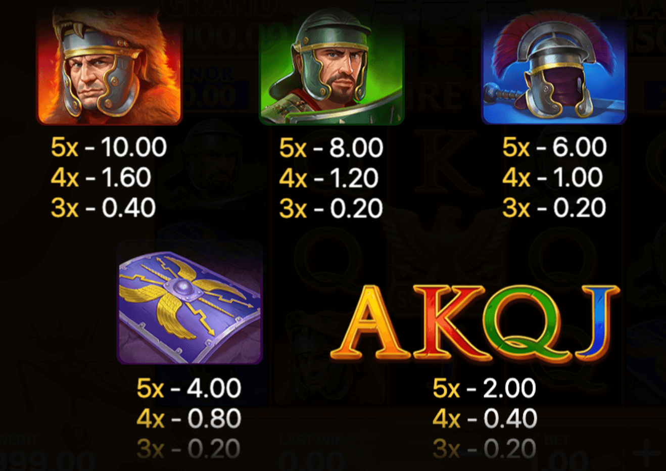 Empire Gold: Hold and Win Symboles