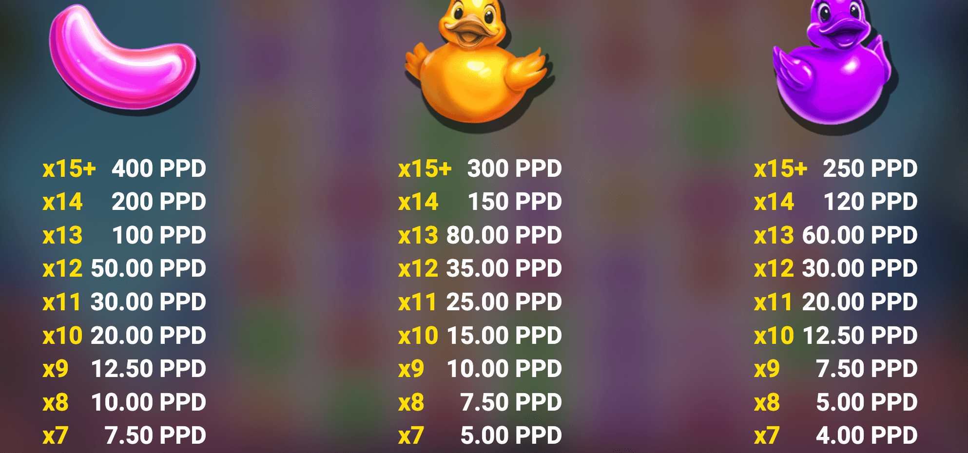 Gummy Rain 1000 Symboles