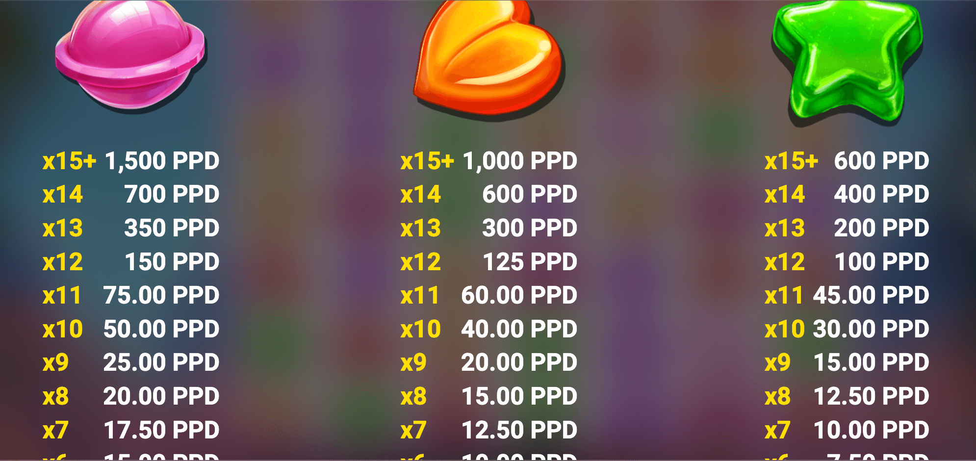 Gummy Rain 1000 Symboles