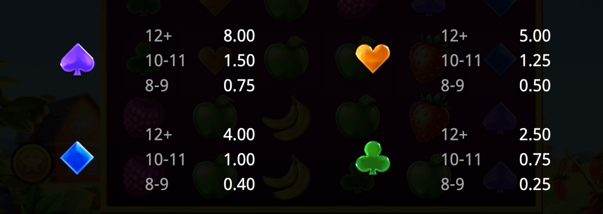 Jam Bonanza Symboles