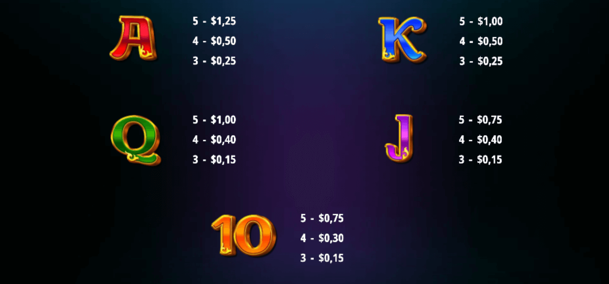 Magic Treasures Dragon Symboles