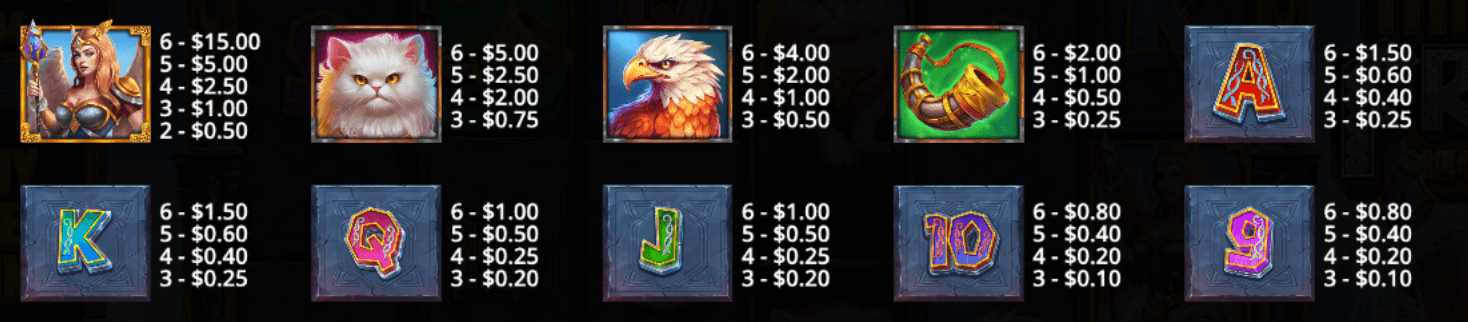 Might of Freya Megaways Symboles