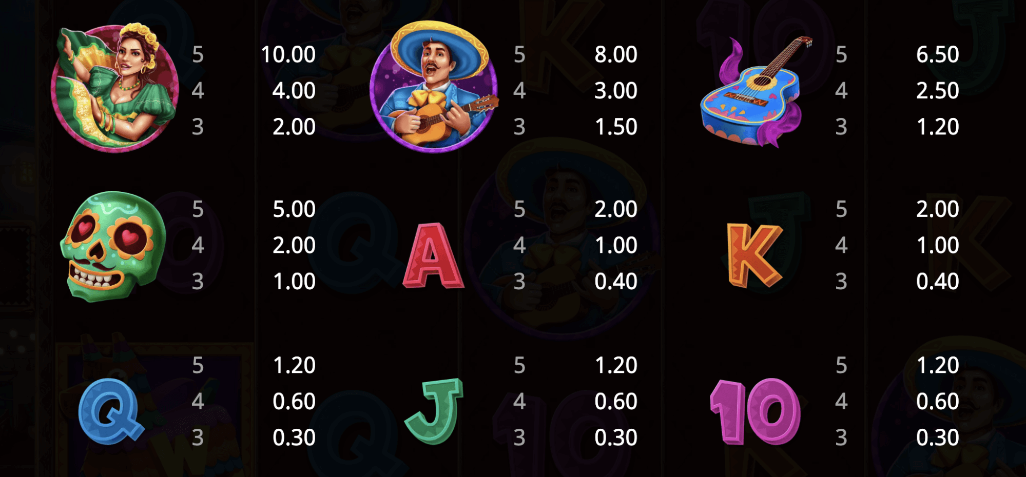 Pinata Wildz Symboles