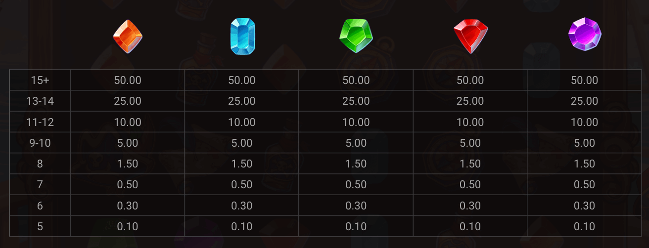 Pirate Bonanza 2 Symboles