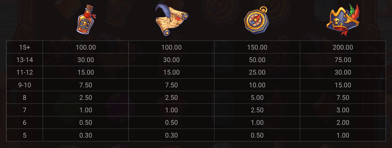 Pirate Bonanza 2 Symboles