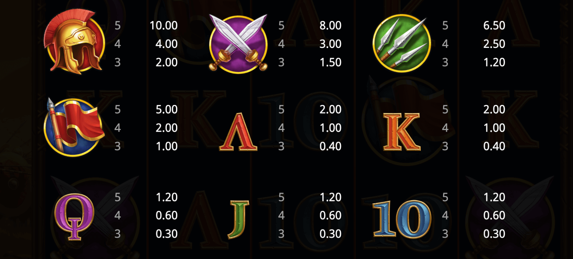 Power of Rome Symboles