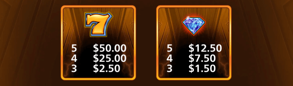 Quick Hit Blitz Gold Symboles