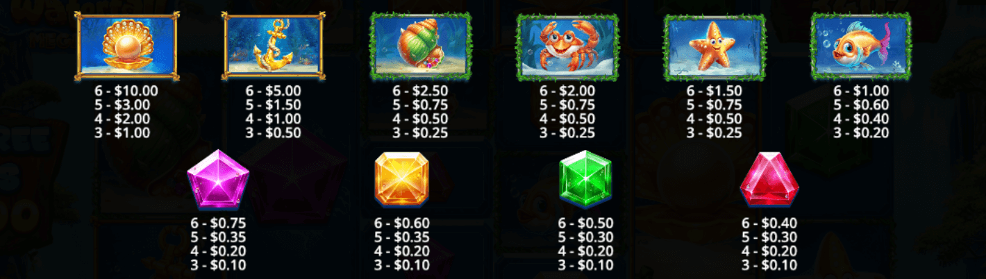 Raging Waterfall Megaways Symboles