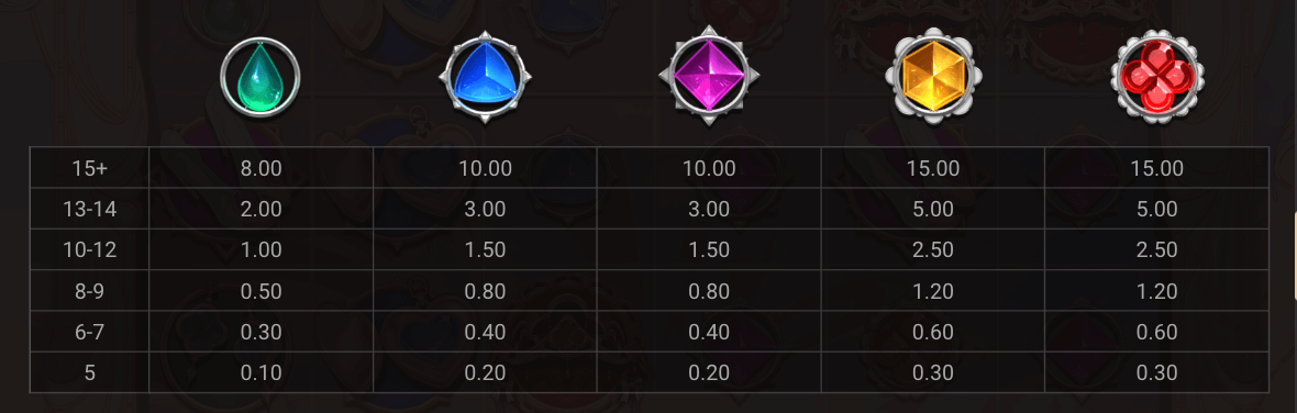 Rainbow Princess Symboles